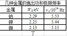光電效應(yīng) 驅(qū)動現(xiàn)代科技的光電管應(yīng)用探析
